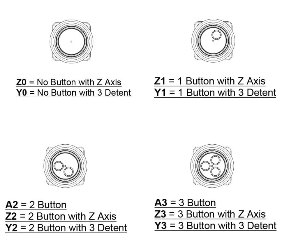 Makersan MO 395 A / Y / Z grip type options.